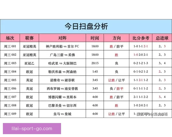 足球竞猜入口深度指南新手快速掌握赛事预测技巧与安全玩法实用版 足球竞猜入口深度指南新手快速掌握赛事预测技巧与安全玩法实用版