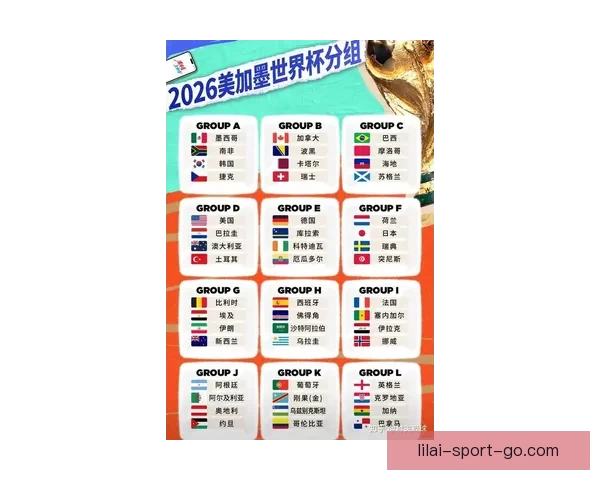 2026年世界杯冠军热门预测：哪些球队具备夺冠实力与潜力