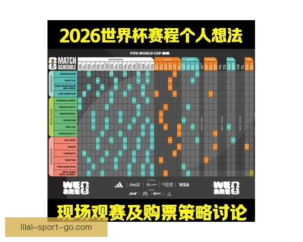 2026世界杯赛程预测与各大热门球队夺冠前景解析 2026世界杯赛程预测与各大热门球队夺冠前景解析
